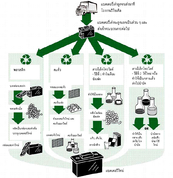 Battery Recycle